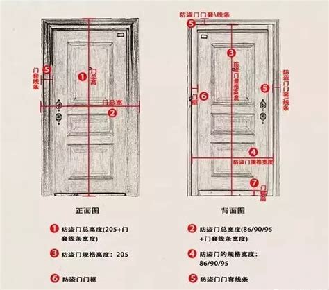 門的寬度|門的尺寸一般有哪些？門的尺寸介紹